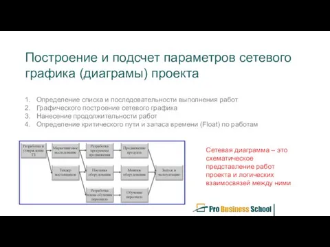 Построение и подсчет параметров сетевого графика (диаграмы) проекта Определение списка