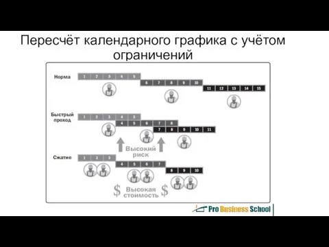 Пересчёт календарного графика с учётом ограничений