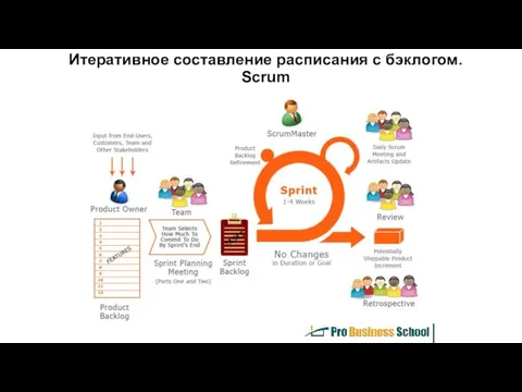 Итеративное составление расписания с бэклогом. Scrum