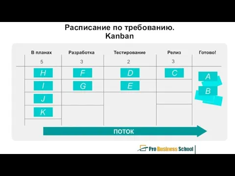 Расписание по требованию. Kanban