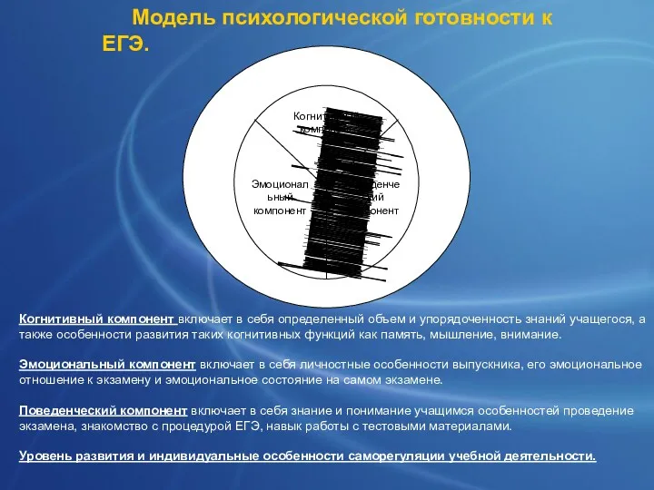 Модель психологической готовности к ЕГЭ. Когнитивный компонент включает в себя определенный объем и