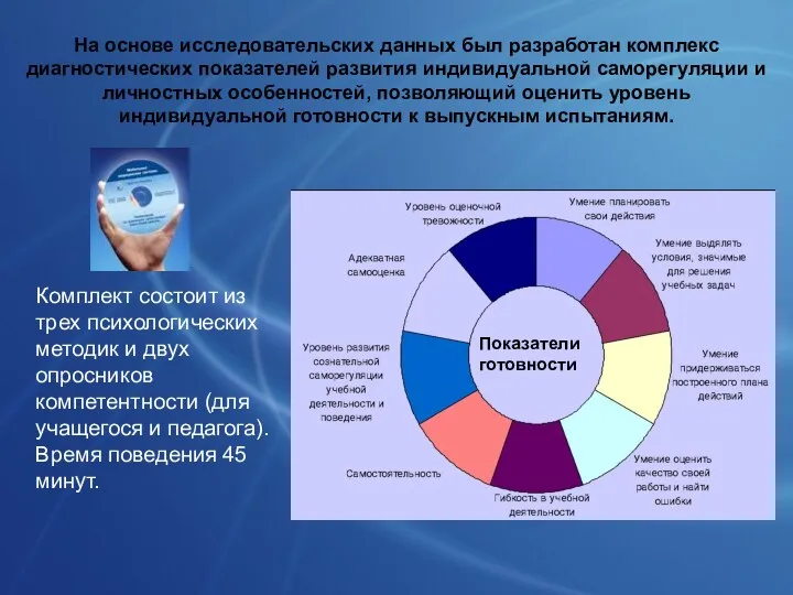 На основе исследовательских данных был разработан комплекс диагностических показателей развития индивидуальной саморегуляции и