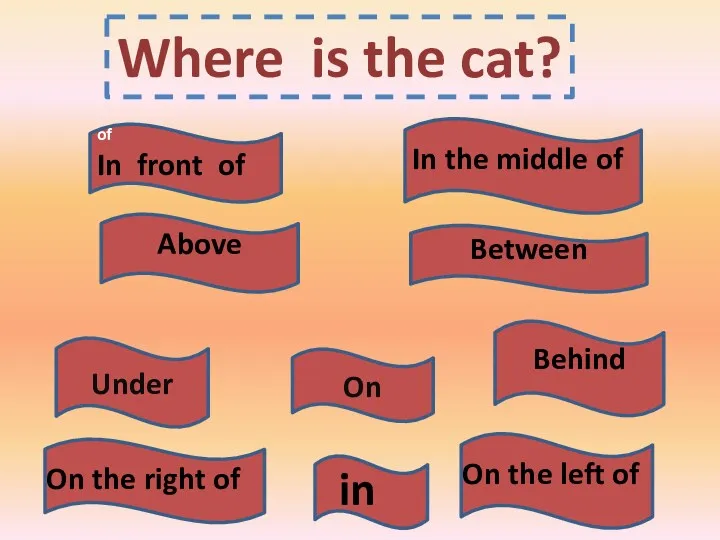 Where is the cat? On of In front of Above Between Under Behind