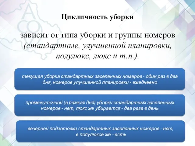 Цикличность уборки зависит от типа уборки и группы номеров (стандартные,