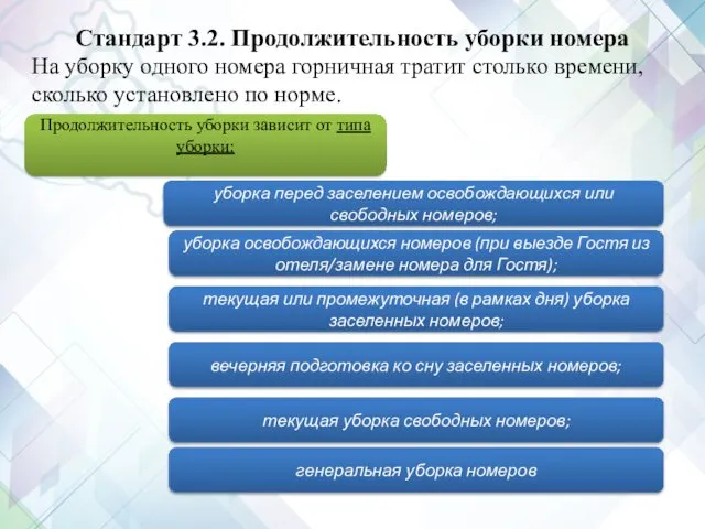 Стандарт 3.2. Продолжительность уборки номера На уборку одного номера горничная