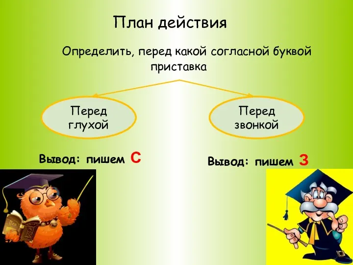 План действия Определить, перед какой согласной буквой приставка Перед глухой