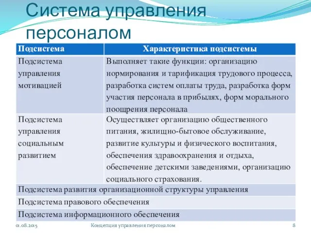 Система управления персоналом 01.08.2015 Концепция управления персоналом