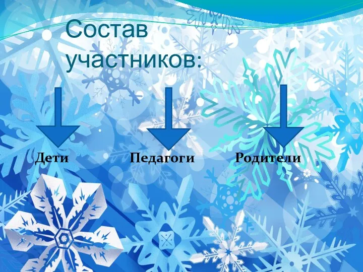 Состав участников: Дети Педагоги Родители