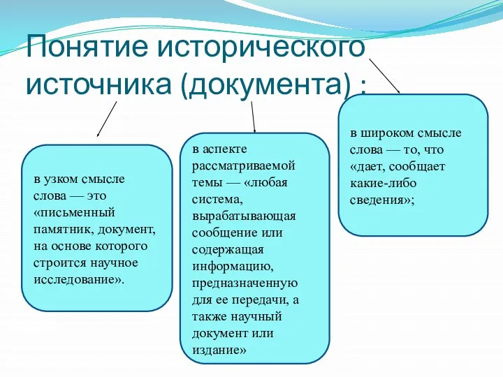 Понятие исторического источника (документа) : в узком смысле слова —