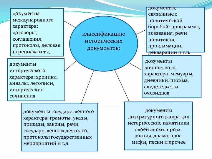 документы международного характера: договоры, соглашения, протоколы, деловая переписка и т.д.