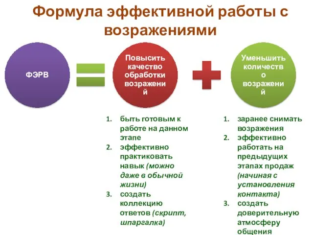 Формула эффективной работы с возражениями заранее снимать возражения эффективно работать