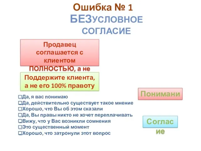 Ошибка № 1 БЕЗУСЛОВНОЕ СОГЛАСИЕ Продавец соглашается с клиентом ПОЛНОСТЬЮ,