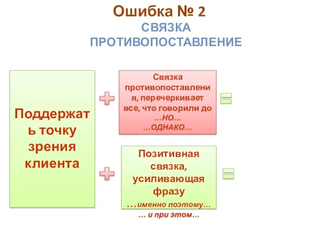 Ошибка № 2 СВЯЗКА ПРОТИВОПОСТАВЛЕНИЕ Связка противопоставления, перечеркивает все, что