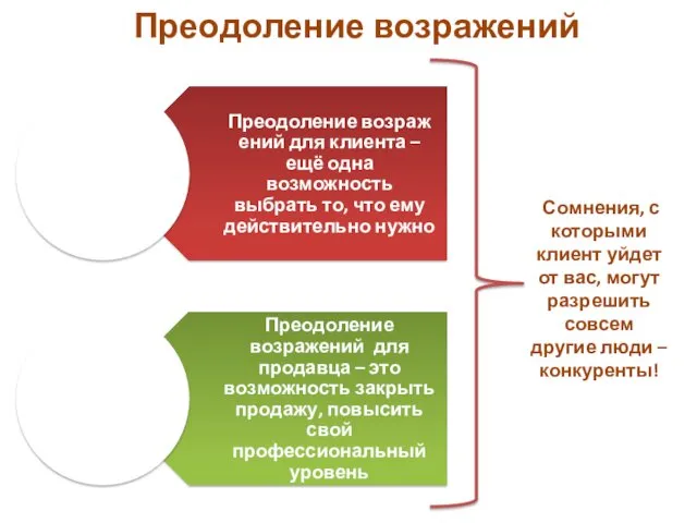 Преодоление возражений Сомнения, с которыми клиент уйдет от вас, могут разрешить совсем другие люди – конкуренты!