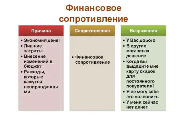 Финансовое сопротивление