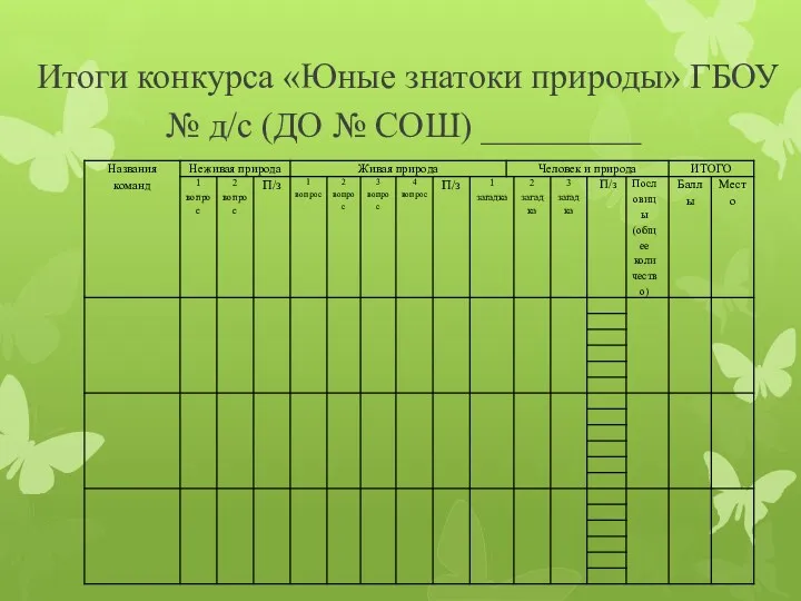 Итоги конкурса «Юные знатоки природы» ГБОУ № д/с (ДО № СОШ) _________