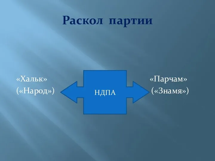 Раскол партии «Хальк» «Парчам» («Народ») («Знамя») НДПА