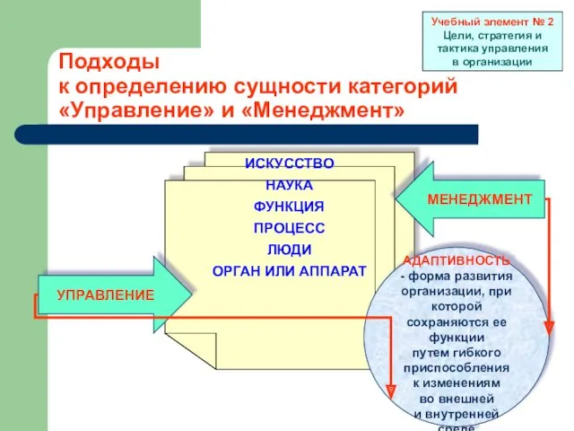 Подходы к определению сущности категорий «Управление» и «Менеджмент» ИСКУССТВО НАУКА