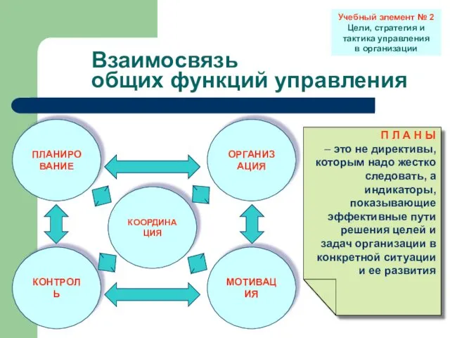 Учебный элемент № 2 Цели, стратегия и тактика управления в