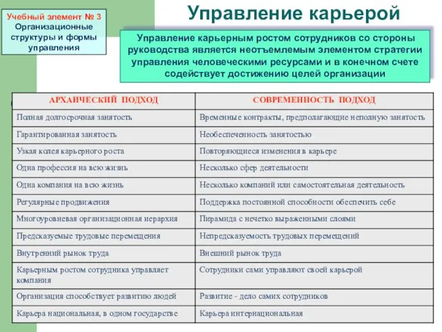 Управление карьерой Управление карьерным ростом сотрудников со стороны руководства является