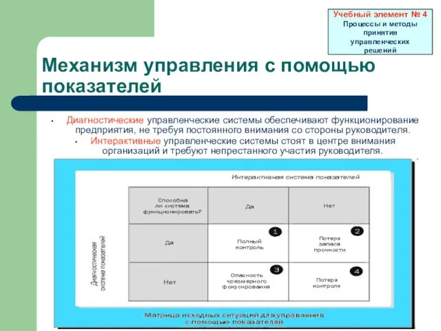 Механизм управления с помощью показателей Диагностические управленческие системы обеспечивают функционирование