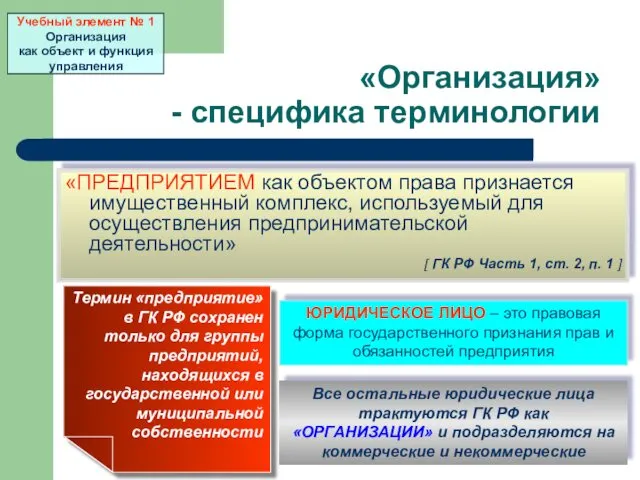 «Организация» - специфика терминологии «ПРЕДПРИЯТИЕМ как объектом права признается имущественный