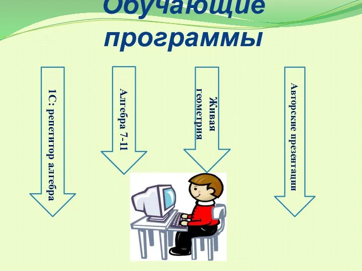 Обучающие программы 11С1С: репетитор алгебра 11Алгебра 7-11 Живая геометрия Авторские презентации