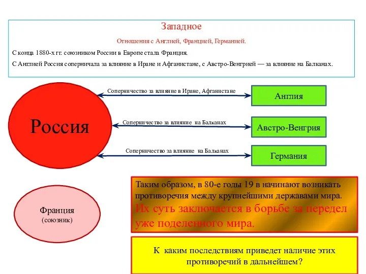 Западное Отношения с Англией, Францией, Германией. С конца 1880-х гг. союзником России в