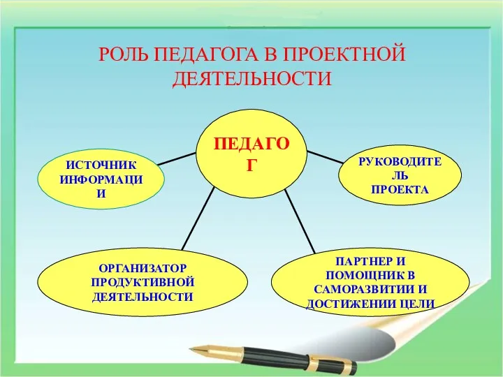 РОЛЬ ПЕДАГОГА В ПРОЕКТНОЙ ДЕЯТЕЛЬНОСТИ