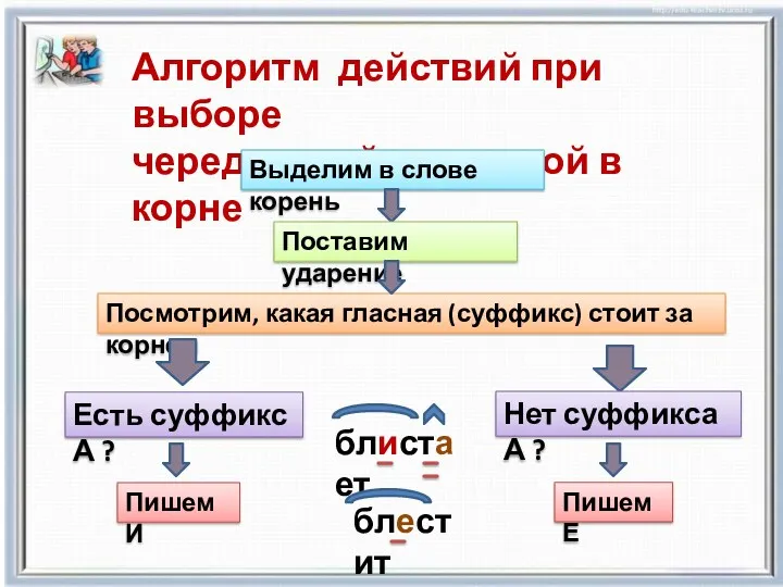 Алгоритм действий при выборе чередующейся гласной в корне Выделим в