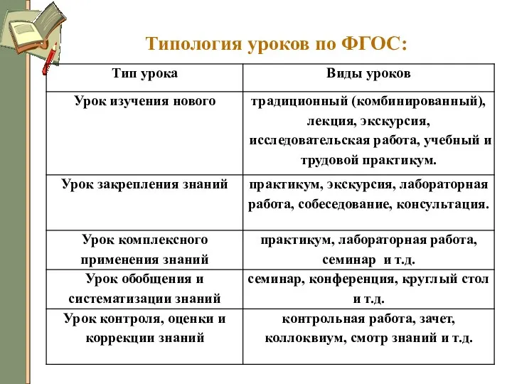 Типология уроков по ФГОС: