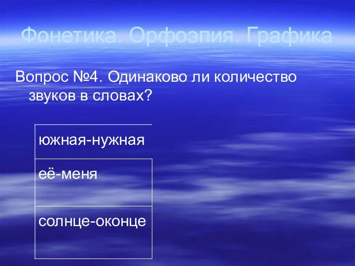 Фонетика. Орфоэпия. Графика Вопрос №4. Одинаково ли количество звуков в словах?