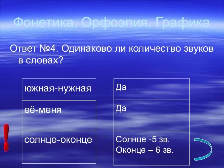 Фонетика. Орфоэпия. Графика Ответ №4. Одинаково ли количество звуков в словах?