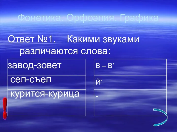 Фонетика. Орфоэпия. Графика Ответ №1. Какими звуками различаются слова: завод-зовет сел-съел курится-курица