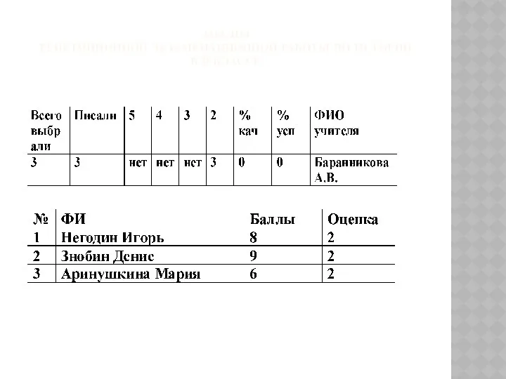 Анализ репетиционной экзаменационной работы по истории в 9 классе