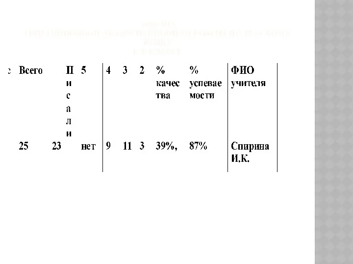 Анализ репетиционной экзаменационной работы по русскому языку в 9 классе