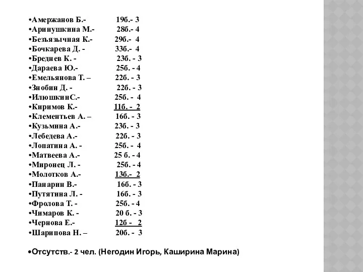 Амержанов Б.- 19б.- 3 Аринушкина М.- 28б.- 4 Безъязычная К.-