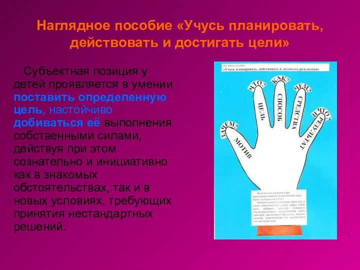 Наглядное пособие «Учусь планировать, действовать и достигать цели» Субъектная позиция