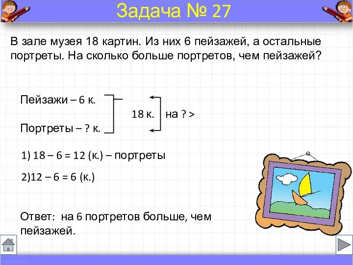 В зале музея 18 картин. Из них 6 пейзажей, а