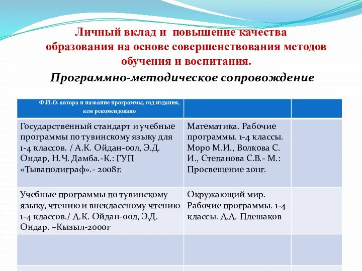 Личный вклад и повышение качества образования на основе совершенствования методов обучения и воспитания. Программно-методическое сопровождение