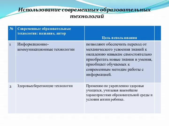 Использование современных образовательных технологий