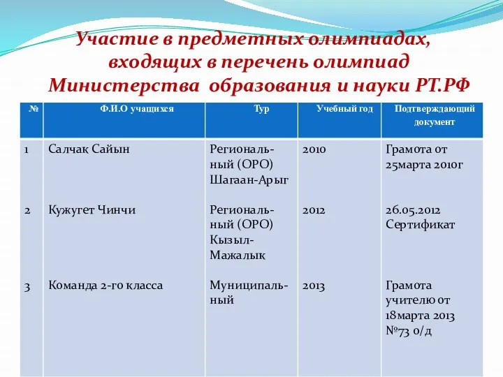 Участие в предметных олимпиадах, входящих в перечень олимпиад Министерства образования и науки РТ.РФ