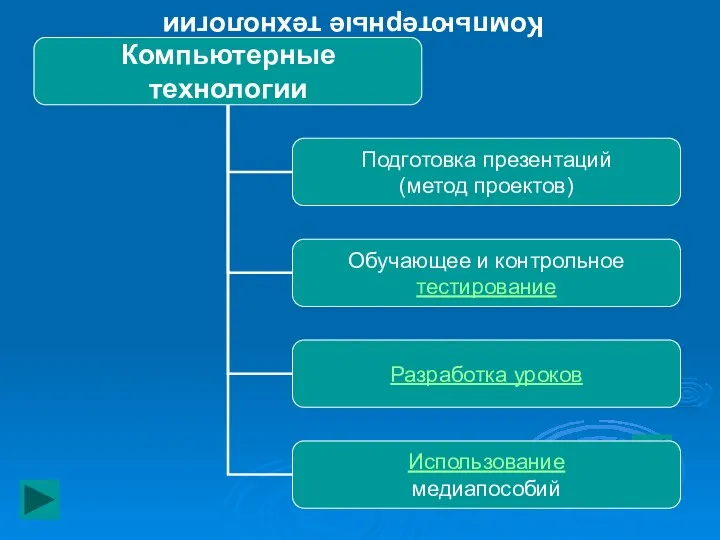 Компьютерные технологии