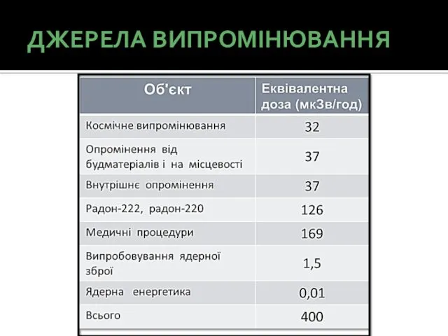 ДЖЕРЕЛА ВИПРОМІНЮВАННЯ