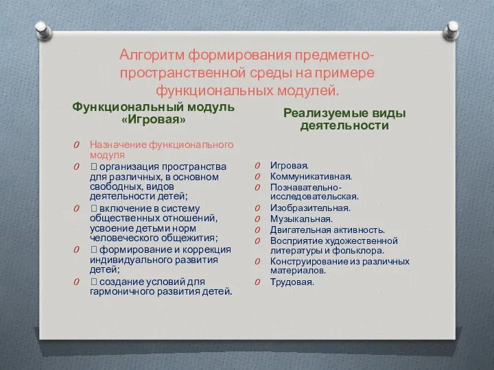 Алгоритм формирования предметно-пространственной среды на примере функциональных модулей. Функциональный модуль «Игровая» Реализуемые виды