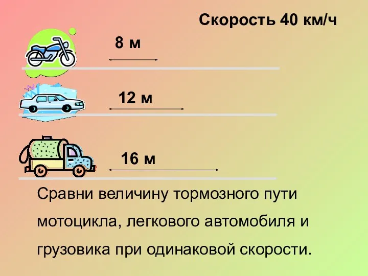 8 м 12 м 16 м Скорость 40 км/ч Сравни