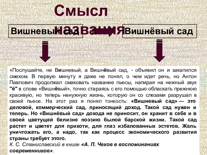 Смысл названия Вишневый сад Вишнёвый сад «Послушайте, не Вишневый, а