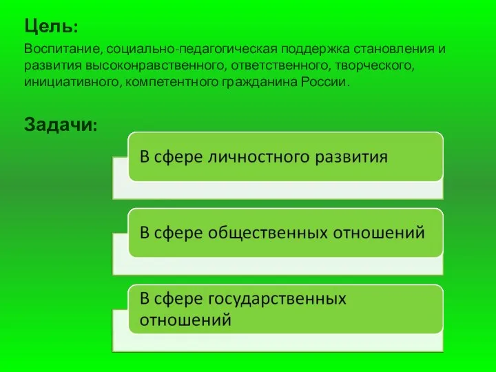 Цель: Воспитание, социально-педагогическая поддержка становления и развития высоконравственного, ответственного, творческого, инициативного, компетентного гражданина России. Задачи: