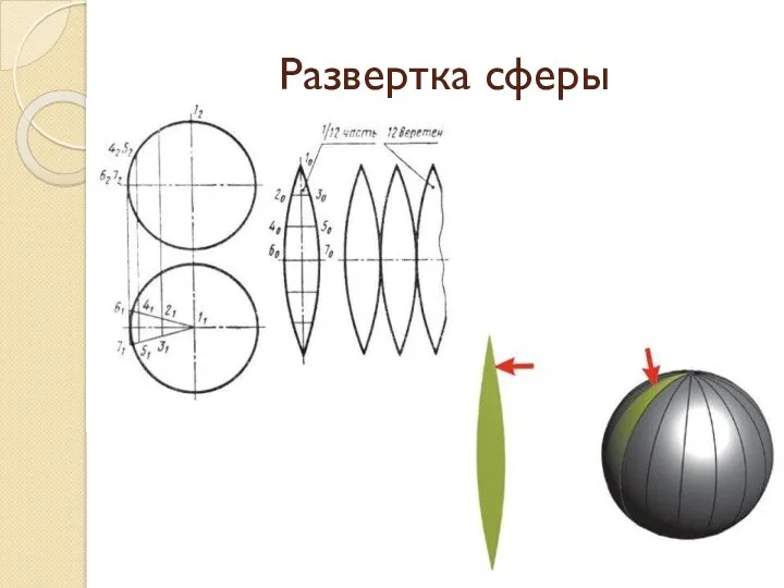 Развертка сферы