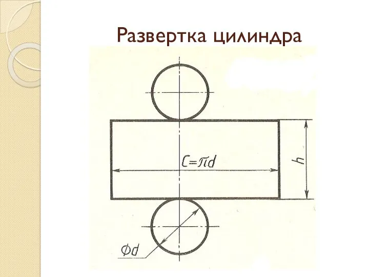 Развертка цилиндра